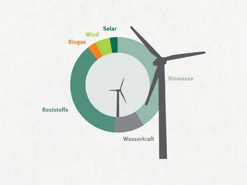 Breakdown of Electricity Consumption in 2025 for the Klingele Group, Source: 2025 Sustainability Report