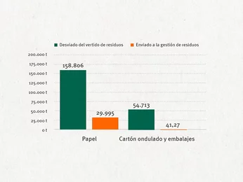 Gestión de residuos 2024 Grupo Klingele, fuente: Informe de sostenibilidad 2024 Gestión de residuos 2024 Grupo Klingele, fuente: Informe de sostenibilidad 2024