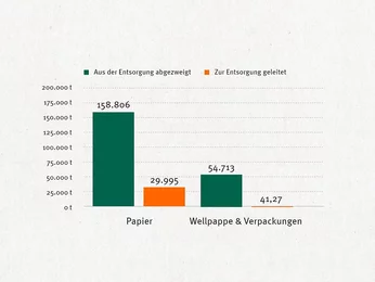 Abfallentsorgung 2024 Klingele Gruppe, Quelle: Nachhaltigkeitsbericht 2024 Abfallentsorgung 2024 Klingele Gruppe, Quelle: Nachhaltigkeitsbericht 2024
