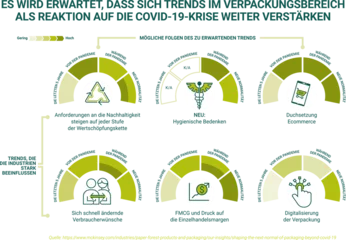 e-commerce quelle mckinsey e-commerce quelle mckinsey